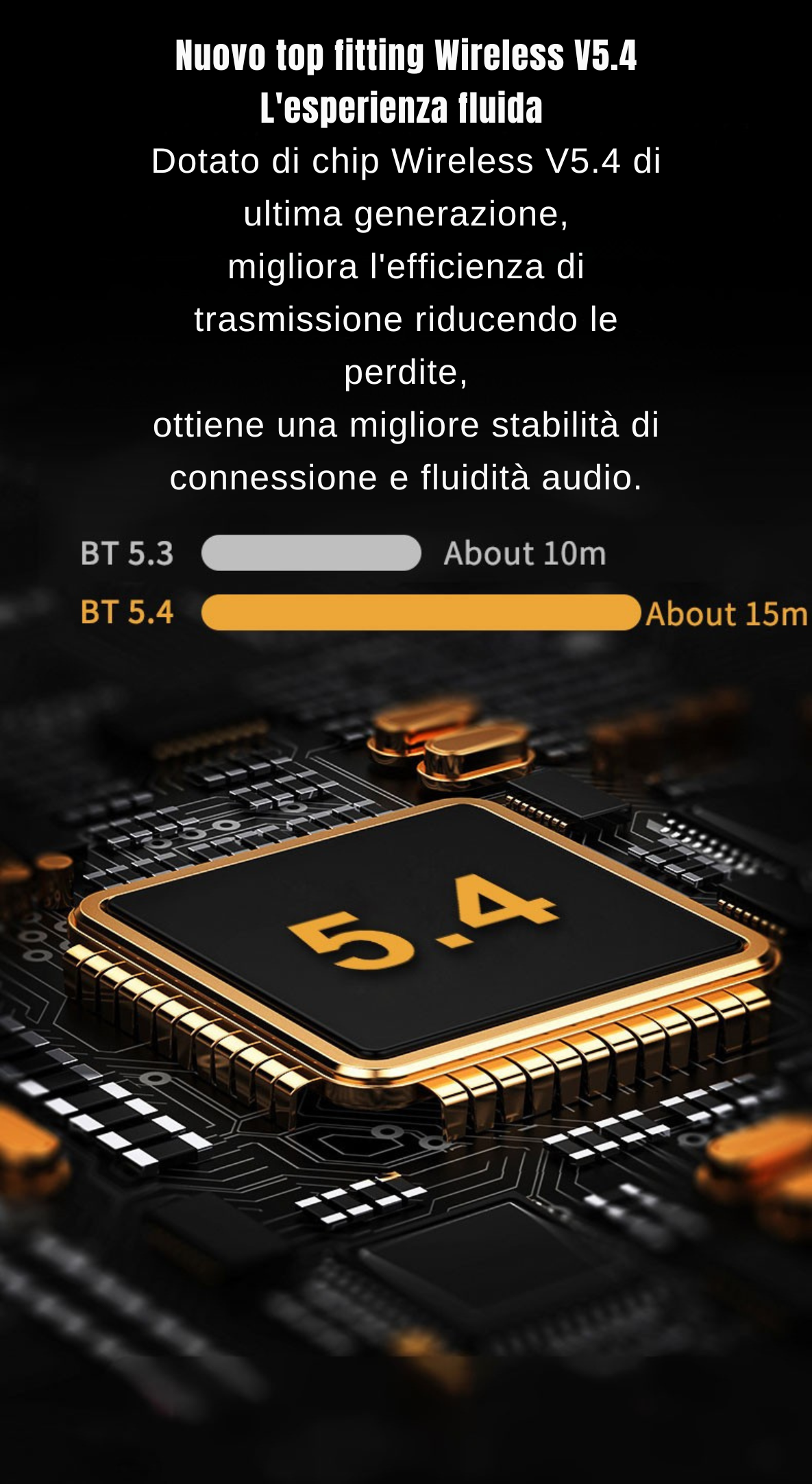 Suonika M20 – Auricolari Wireless con ANC+ENC 4 microfoni 
🎧 Suono potente • Zero rumore • Libertà totale