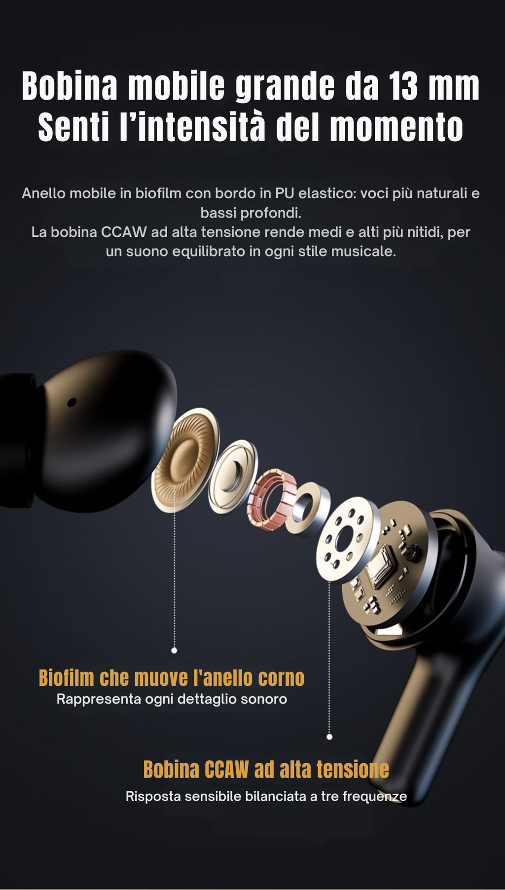 Suonika M20 – Auricolari Wireless con ANC+ENC 4 microfoni 
🎧 Suono potente • Zero rumore • Libertà totale